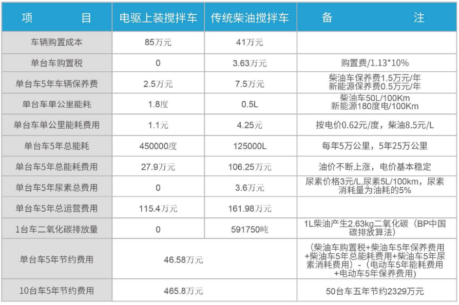 油電攪拌車(chē)經(jīng)濟(jì)性對(duì)比表.png